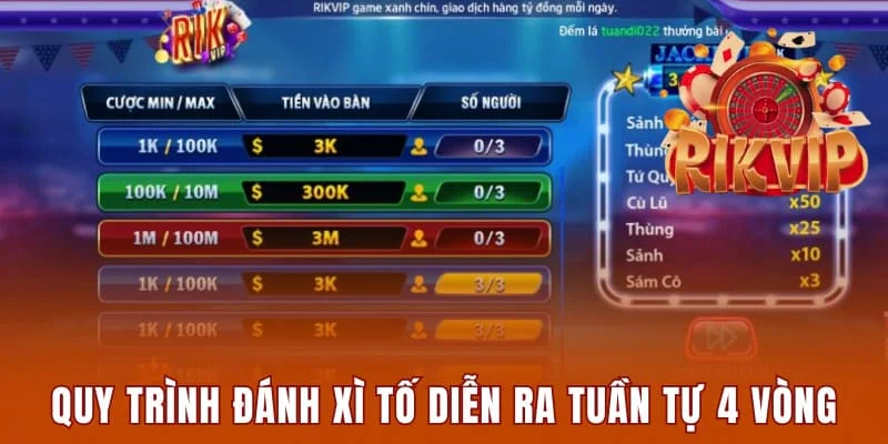 Quy trình đánh xì tố diễn ra tuần tự 4 vòng